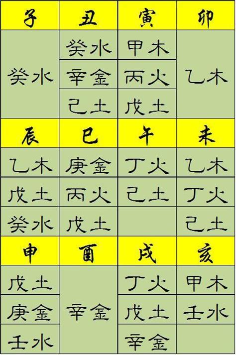 天公子的八字命格|八字命格查询,八字格局免费查询,八字命格详批